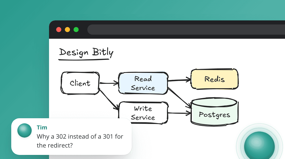 Talk it through on a shared whiteboard