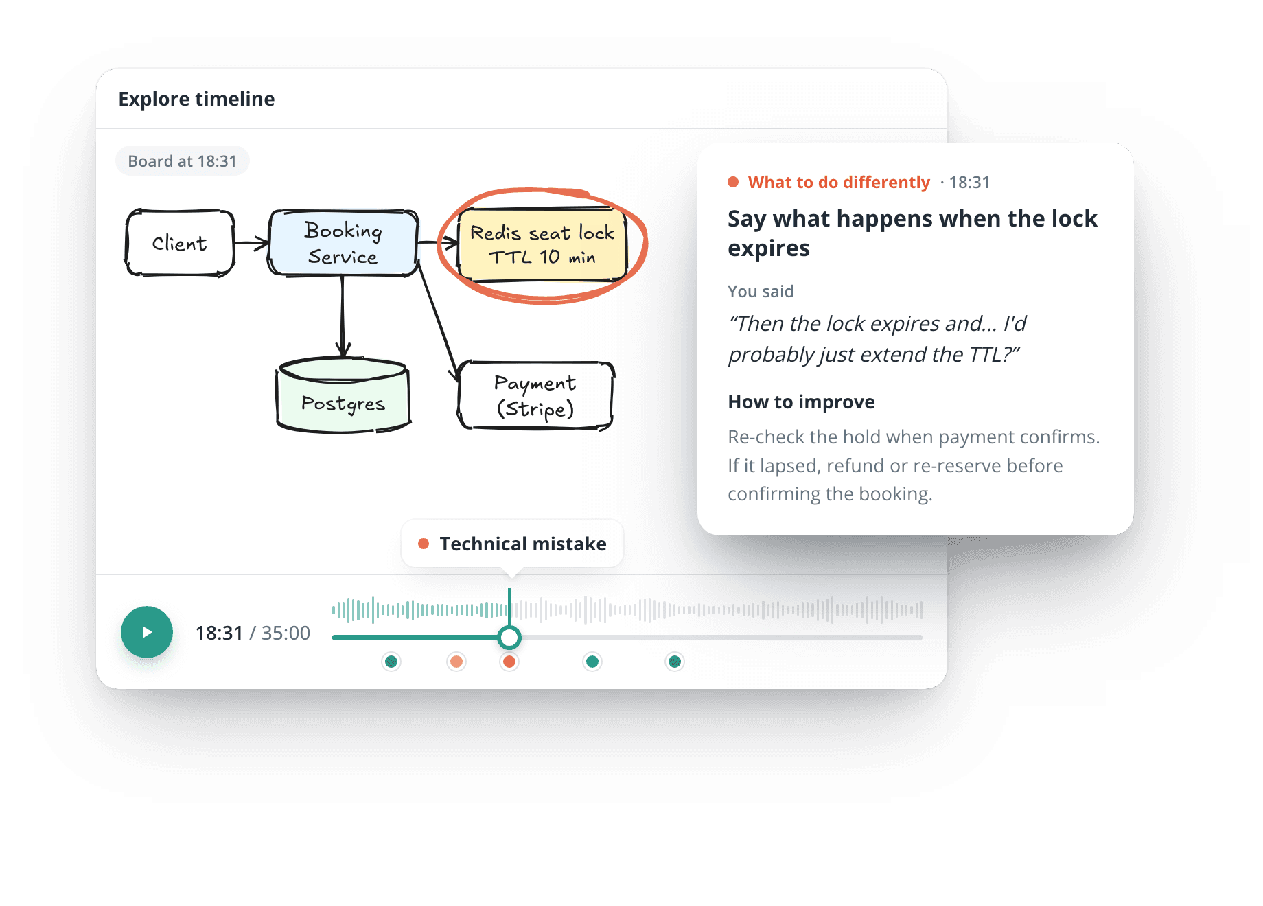 The replay timeline with the whiteboard, a coaching point that quotes the candidate, and how to improve