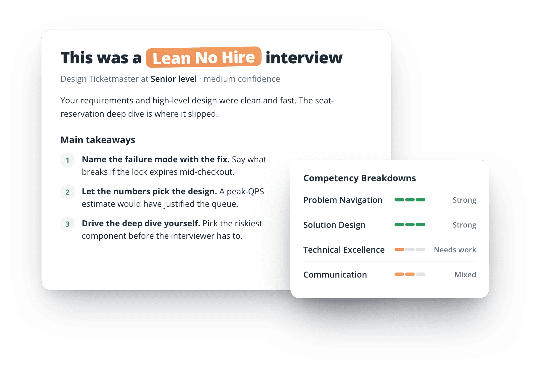 An AI mock interview feedback report with a Lean No Hire decision, main takeaways and competency ratings