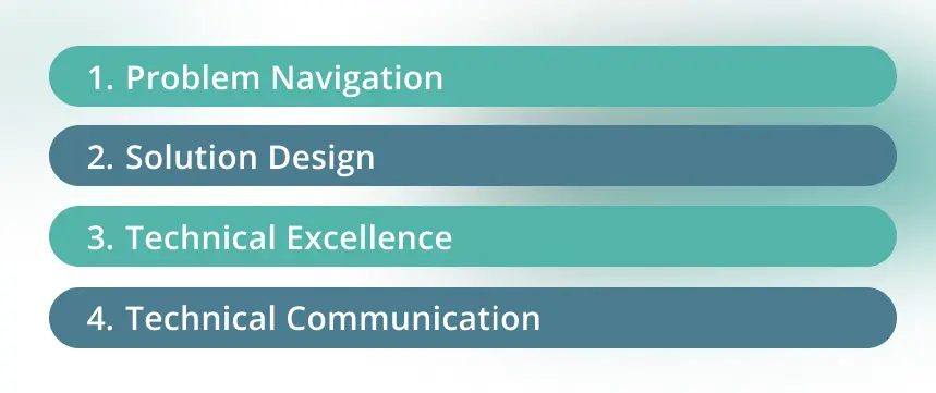 Competencies