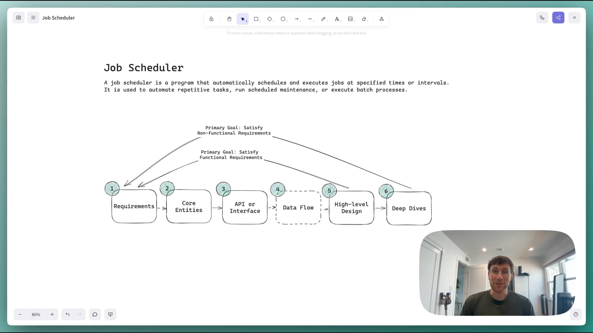 Design a Distributed Job Scheduler Like Airflow | Hello Interview ...