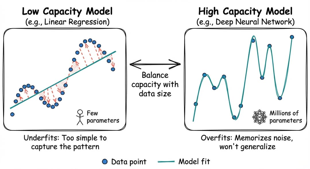 Generalization | ML System Design in a Hurry