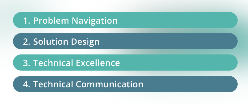 Competencies