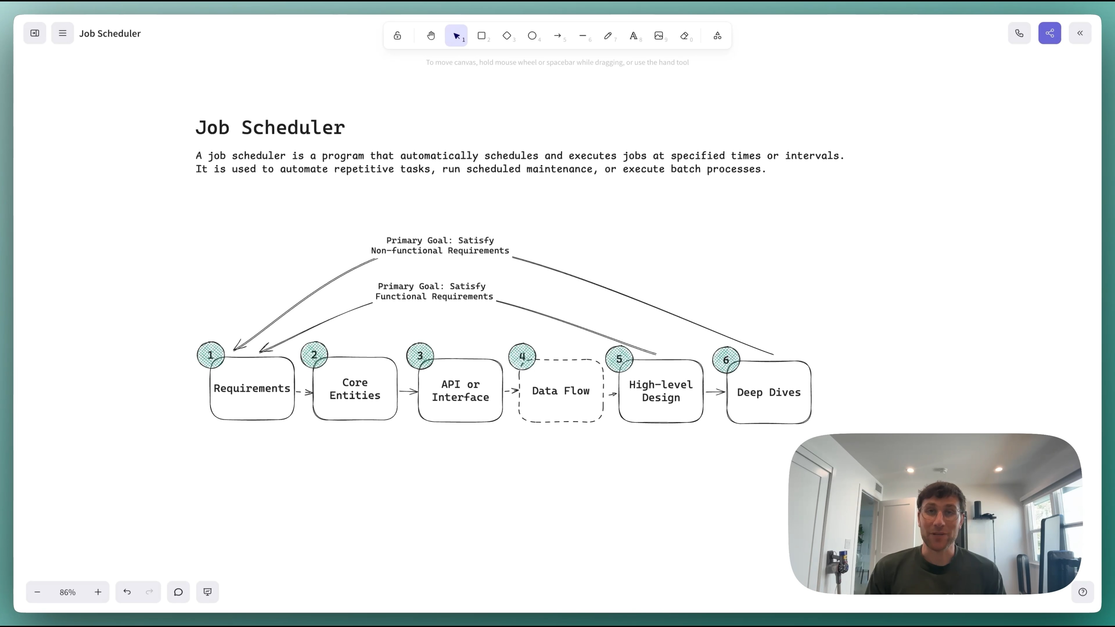 Design a Distributed Job Scheduler Like Airflow | Hello Interview ...